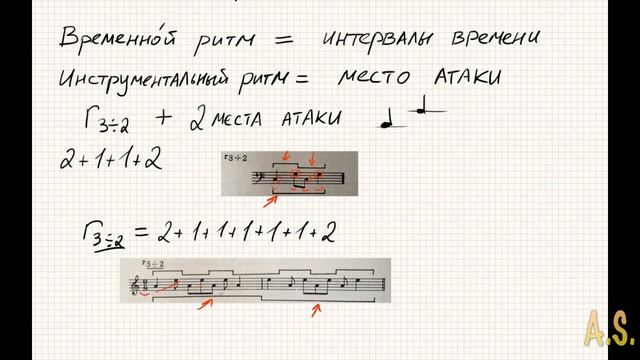 Музыкальная академия Шиллингера. Теория ритма #1-5 смотреть онлайн