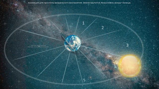 ЗНАКИ ЗОДИАКА для НОВИЧКОВ, О ЧЕМ ВЫ МОГЛИ НЕ ЗНАТЬ /ИХ ИСТОРИЯ И ТАЙНЫ/ ЧТО ОЗНАЧАЮТ ЗНАКИ ЗОДИАКА смотреть онлайн