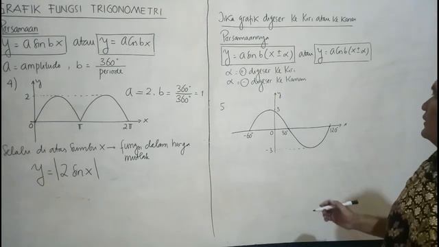 GRAFIK FUNGSI TRIGONOMETRI (GRAPH OF TRIGONOMETRIC FUNCTION) : 10 & 12 SMA / PAT / UTBK / USBN смотреть онлайн