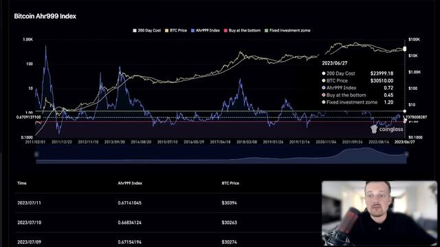 💥 БИТКОИН по $50k 💥 БЛИЖЕ ЧЕМ КАЖЕТСЯ? ХОЛДЕРЫ БУДУТ УДИВЛЕНЫ смотреть онлайн
