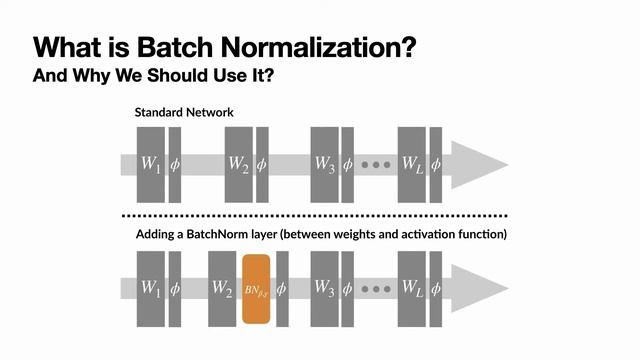 How to Improve Deep Learning Models with Normalization Layers смотреть онлайн