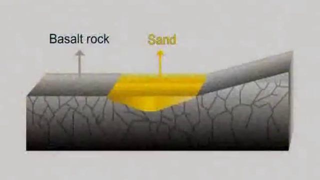 Understanding Groundwater - Part 2 смотреть онлайн
