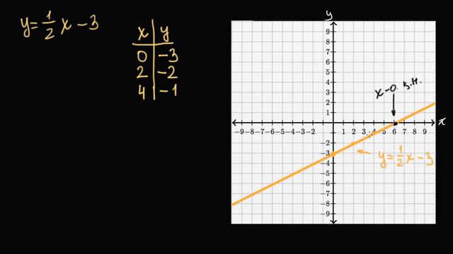 Қиылысу нүктесі | Қазақ Хан Академиясы смотреть онлайн