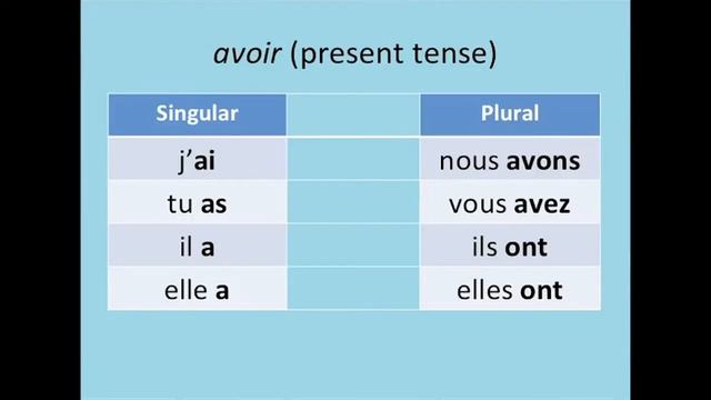 Proficiency course in French W2 L1 Auxiliary Verbs Avoir and Etre смотреть онлайн
