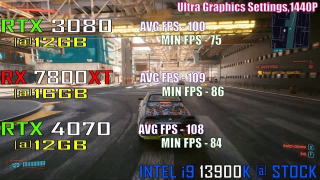 RTX 3080 Vs RX 7800XT Vs RTX 4070 || PC GAMES TEST ||