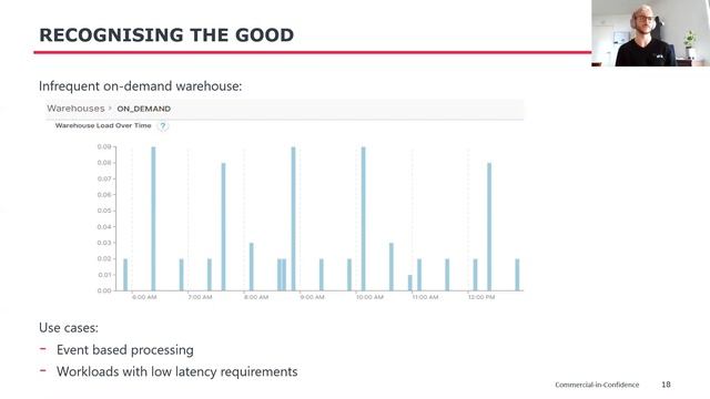 Getting More Out Of Snowflake смотреть онлайн
