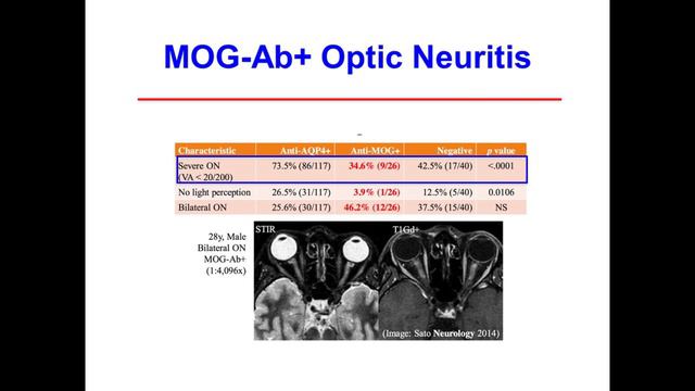 Enfermedades desmielinizantes 1 смотреть онлайн
