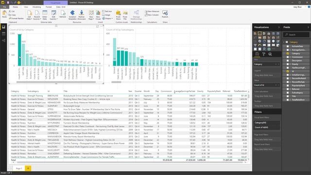 Clickbank Product Analysis from the XML Feed - #PowerBI 001 смотреть онлайн
