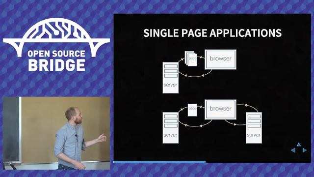 OSB 2015 - Developer and the DOM - A history of manipulation and abstraction смотреть онлайн