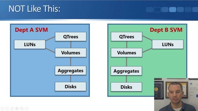 NetApp Storage Virtual Machines SVM (new Version)