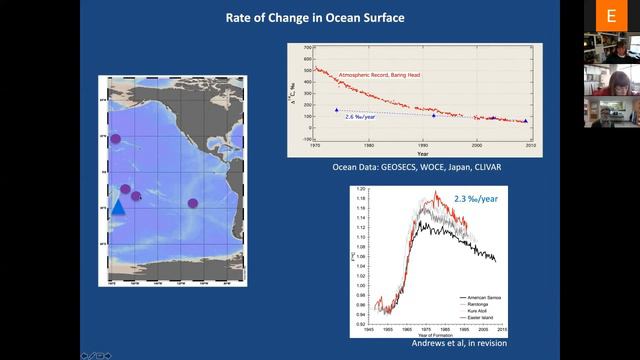 Dr. Ann McNichol - Carbon isotopes in the ocean: What are we learning from the WOCE/[...] Programs? смотреть онлайн