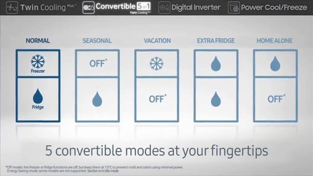 Samsung Digital Inverter Convertible 5⃣in1⃣ Refrigerator. Amazon.