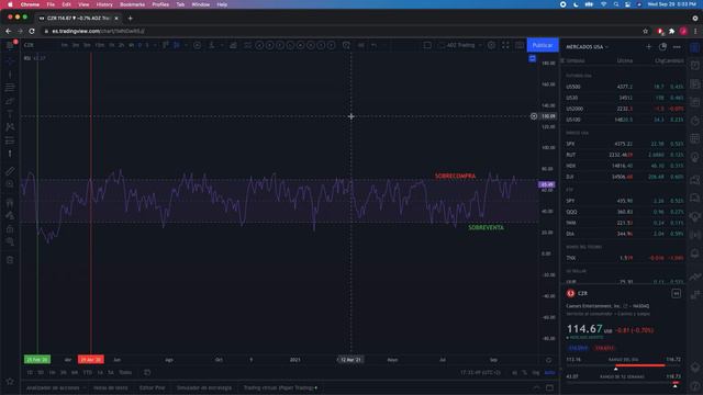 Principios y Estrategias ⭐ | Cómo utilizar el Indicador RSI para Trading | CÓMO USAR TradingView #7 смотреть онлайн