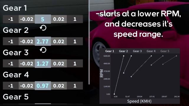How to Tune Transmission (Midnight Racing: Tokyo) смотреть онлайн