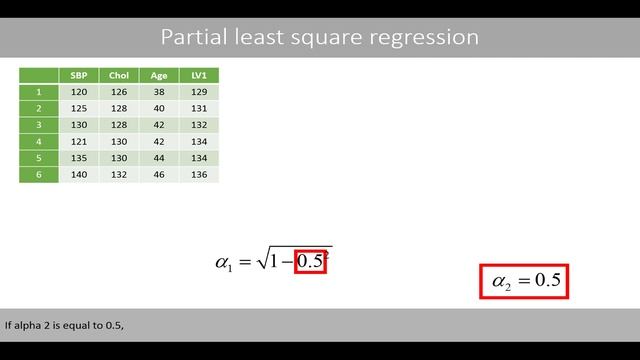 Partial least squares regression (PLSR) - explained смотреть онлайн