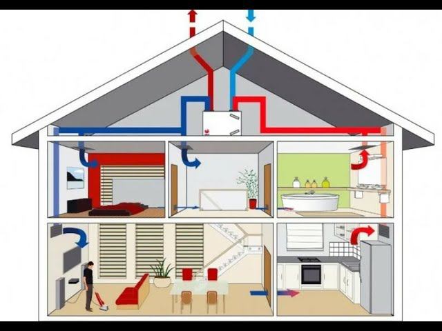 ВЕНТИЛЯЦИЯ ЗА КОПЕЙКИ! ИЗГОТОВЛЕНИЕ И МОНТАЖ. Все о вентиляции в частном доме. Супер идея! смотреть онлайн