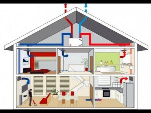 ВЕНТИЛЯЦИЯ ЗА КОПЕЙКИ! ИЗГОТОВЛЕНИЕ И МОНТАЖ. Все о вентиляции в частном доме. Супер идея!
