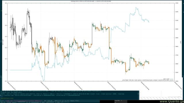 How fast is a *simple* backtest at the moment? смотреть онлайн