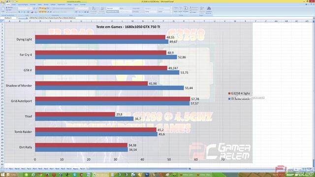 Teste i3 3240 vs G3258 @4.5ghz em Games e Benchmarks com a GTX 750 TI смотреть онлайн