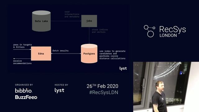 Joe Provost - How Lyst Serves Recommendations with low latency, at scale | RecSys London смотреть онлайн