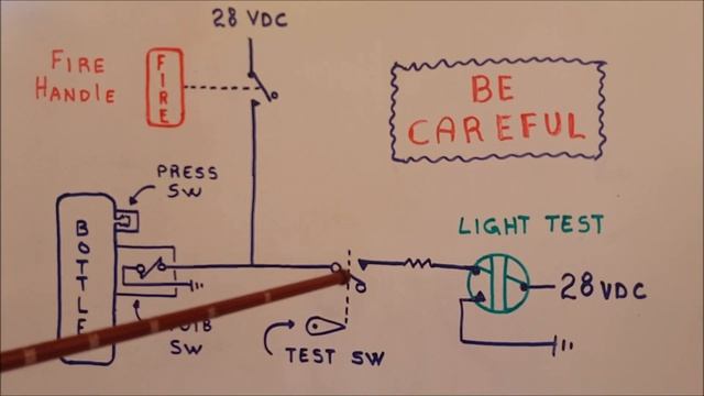 SQUIB CIRCUIT BE CAREFUL смотреть онлайн