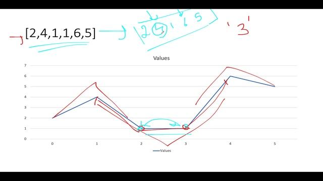 Count Hills and Valleys in an Array | Leetcode 2210 | Easy | Contest 285 | ?? смотреть онлайн
