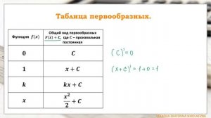 Правила нахождения первообразных. Таблица первообразных. Урок 3.