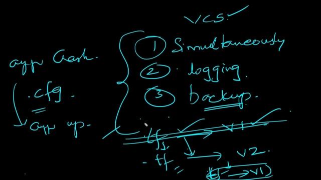 DevOps - Version control system overview- GIT смотреть онлайн