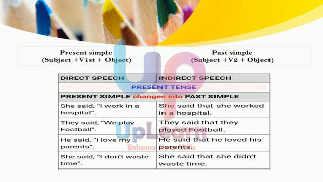 Direct & Indirect Speech (Tamil) - P.AKILA VAISHNAVI | Grammar | Types of Speech | Direct & Indirec смотреть онлайн