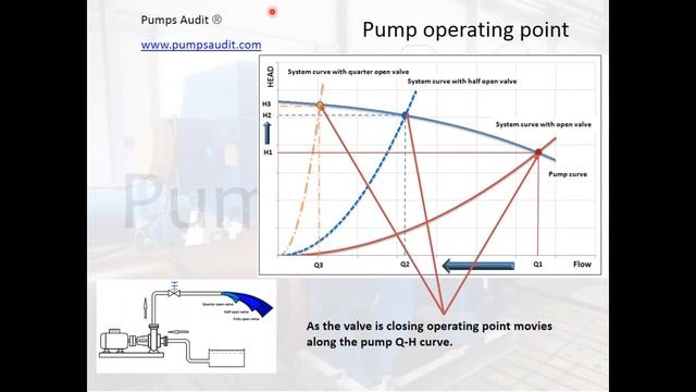 Pump operating point смотреть онлайн
