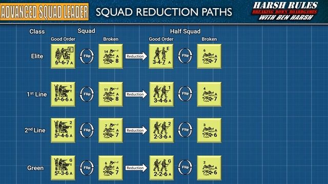 Rules Breakdown: Advanced Squad Leader Starter Kit #1 Part 1 смотреть онлайн