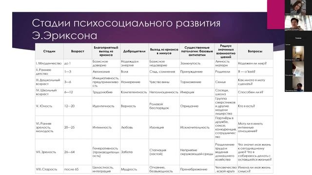 Тренировки для успешных