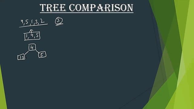 42.Tree Comparison : Binary Tree Vs BST Vs AVL Tree Vs B-Tree Vs B+ Tree смотреть онлайн