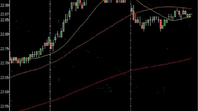 Stock Market Video: Strangely Quiet As Markets Pause, Key Stocks On The Move смотреть онлайн