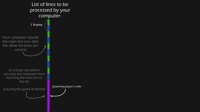 A Simple Explanation of Multi Threading смотреть онлайн