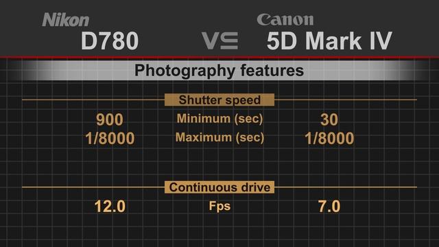 Nikon D780 vs Canon EOS 5D Mark IV смотреть онлайн