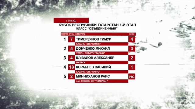 2016 Кубок РТ 1этап . Усады смотреть онлайн