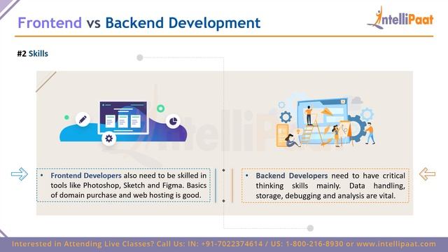 Frontend Development vs Backend Development | Difference Frontend & Backend Development смотреть онлайн