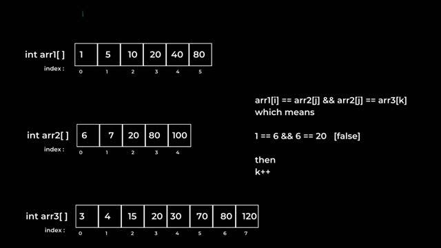 Find Common Elements in Three Sorted Arrays | JAVA Code | Approach 1 смотреть онлайн