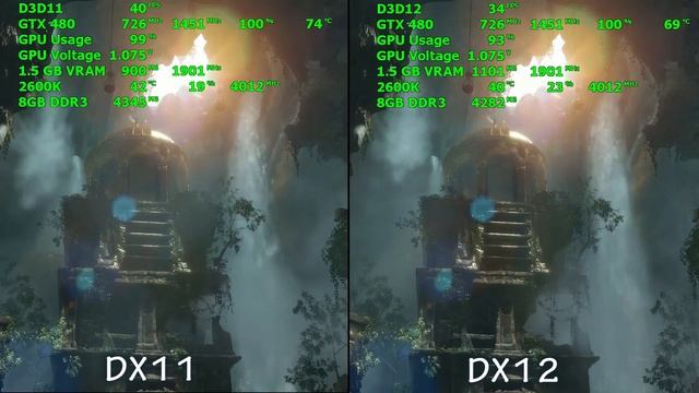 NVIDIA GeForce GTX 480 - DX12 vs. DX11 - Rise of the Tomb Raider Benchmark смотреть онлайн