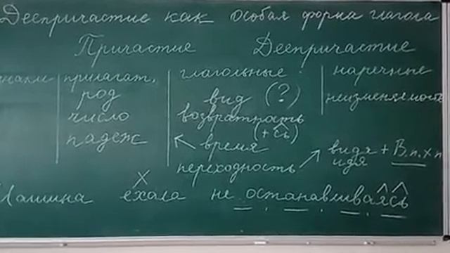7 клас Російська мова . Дієприслівник як особлива форма дієслова смотреть онлайн