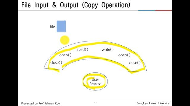 (System Programming) Concept of File Input and Output using System Calls смотреть онлайн