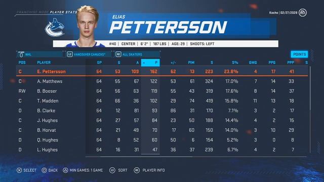 How To BREAK GRETZKY'S POINTS RECORD In NHL 20 Franchise Mode / Be A GM Mode (Tutorial) смотреть онлайн