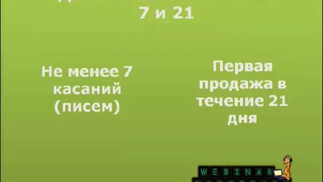 Создания эффективной продающей e-mail рассылки смотреть онлайн