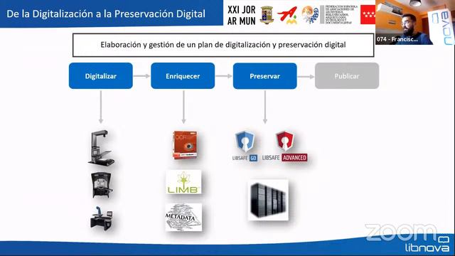 XXI Jornadas de Archivos Municipales de Madrid. 26 -28 de mayo. Viernes 28 смотреть онлайн