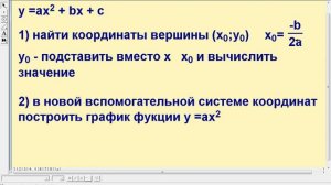 Построение графика квадратичной функции