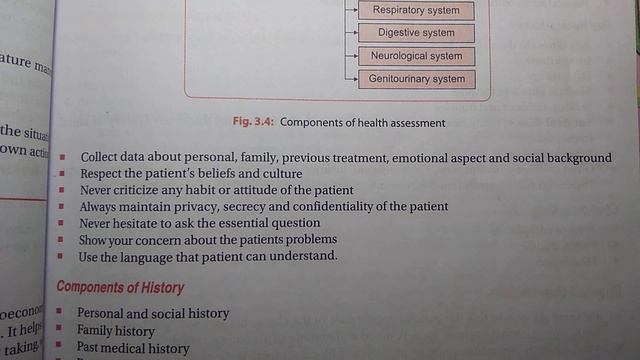 Components Of Health Assessment, Community Health Nursing, Gnm, Bsc (1st) смотреть онлайн