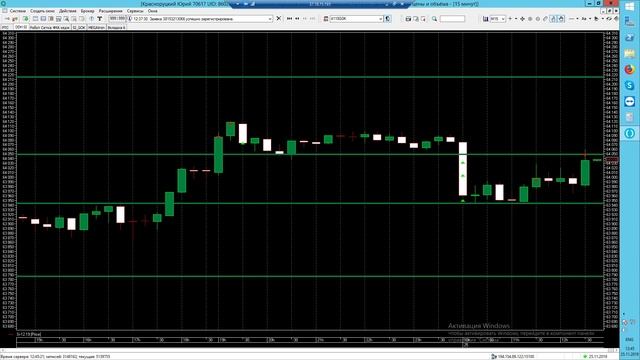 Опционная стратегия: "Ступенчатость" смотреть онлайн