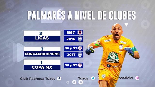Óscar Pérez y su palmarés, tras su reciente elección al Salón de la Fama del Futbol Internacional смотреть онлайн