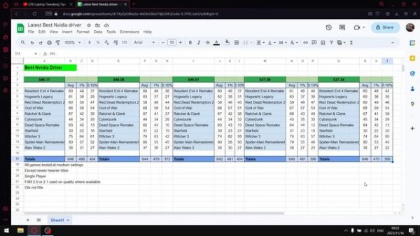 The Best Nvidia Driver for Gaming! | Driver Comparison Analysis #nvidia #newdriver
